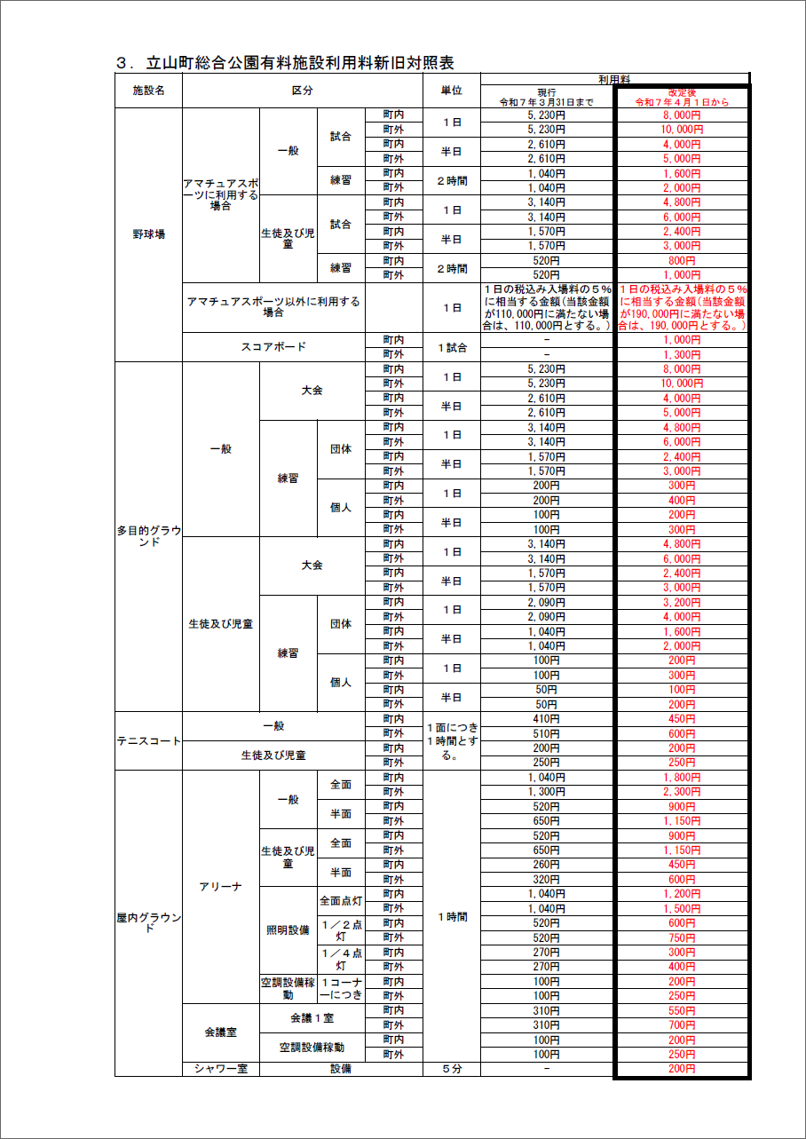 有料施設利用料金改定新料金